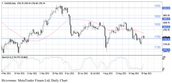 Нефтяные котировки консолидируются в преддверии заседания ОПЕК+